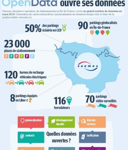 Open data : Saemes est le premier opérateur de parkings à libérer ses données