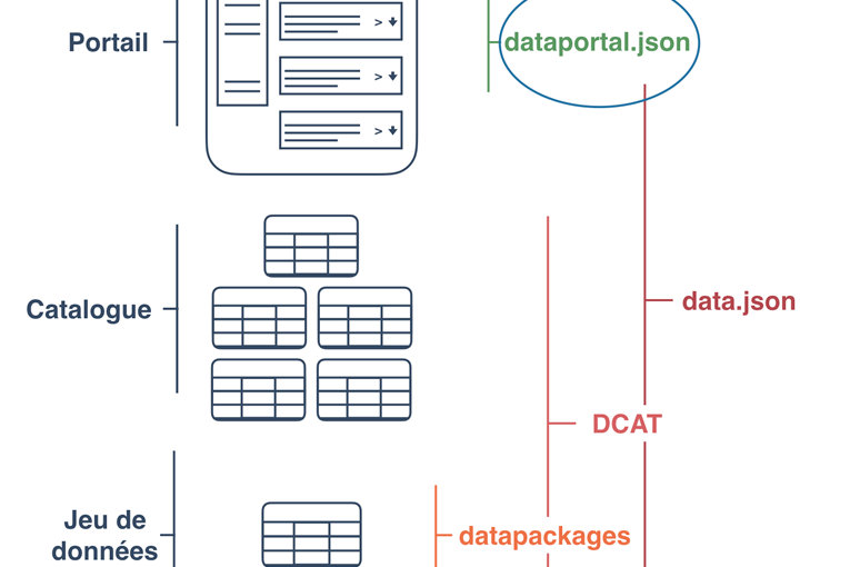 Les métadonnées des portails Open Data – la prochaine étape du mouvement Open Data