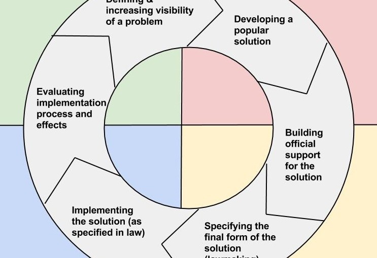 Today in OpenGov: Stop worrying and love politics. And follow the money!