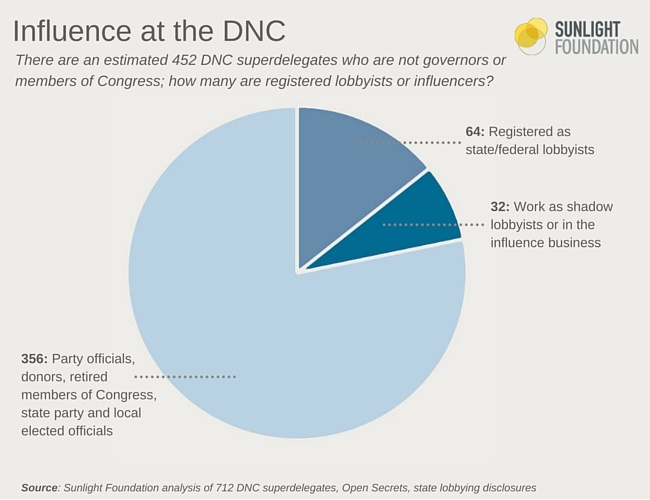 Today in OpenGov: Where radical transparency and privacy collide