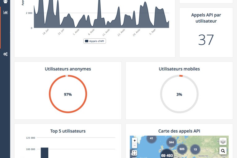 Mesurez l’impact de votre portail de données avec OpenDataSoft Analytics