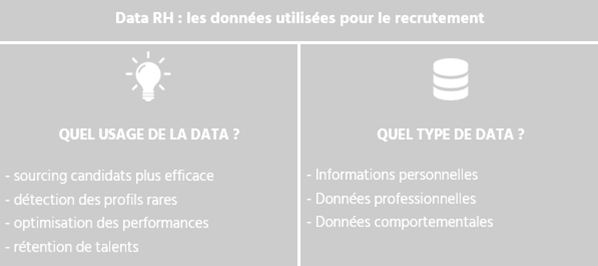 A qui profite la data en entreprise ? Les RH (dossier 3 sur 4)