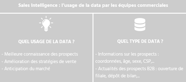 A qui profite la data en entreprise ? Le pôle commercial (dossier 1 sur 4)