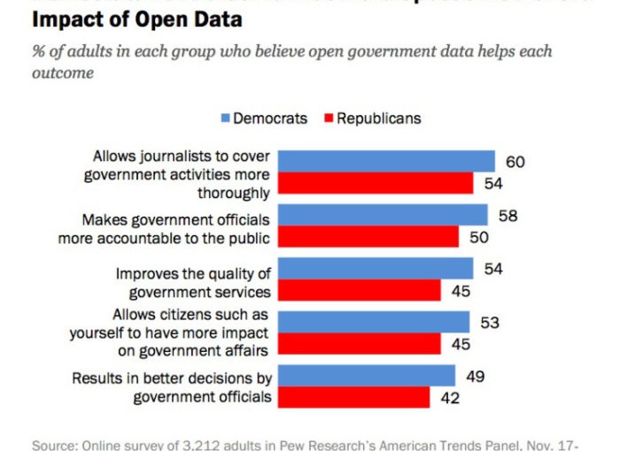 Today in OpenGov: The best, most massive non-blind trust. Ever.